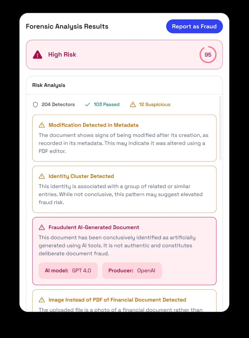 Forensic analysis results interface showing high risk with a score of 95, detecting 204 detectors with 103 passed and 12 suspicious; alerts include modification detected in metadata, identity cluster detected, fraudulent AI-generated document by GPT 4.0 and OpenAI, and image instead of PDF of financial document detected.
