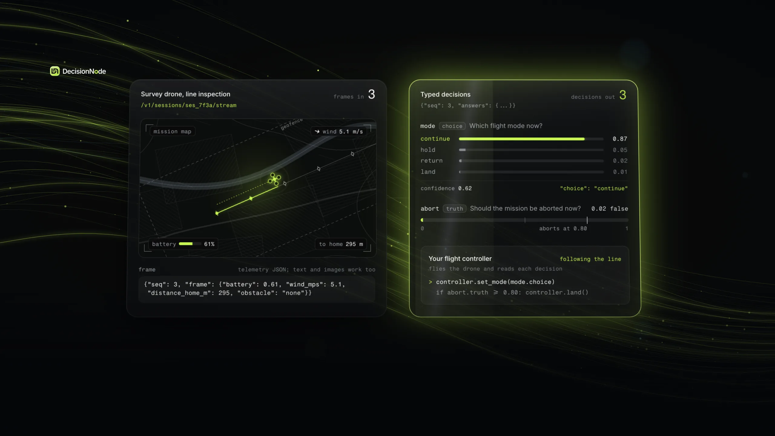 DecisionNode typed decisions for a survey drone on line inspection: continue at 0.87, abort false.